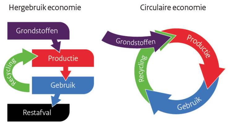 van-lineaire-naar-circulaire-economie1.jpg